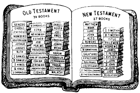 Old Testament Vs New Testament Chart