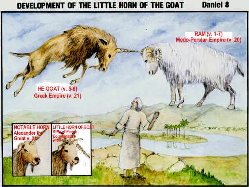 Biblical Meaning of a Ram in a Dream  