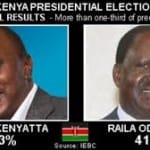 Vision & Prophecy of Rigged Kenya 2013 Presidential Election Vision & Prophecy of Rigged Kenya 2013 Presidential Election