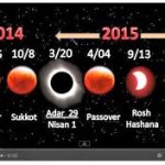 Coming Events during and after the 2014-2015 Blood Moons and Solar Eclipse