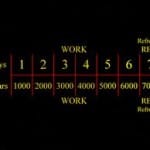 Genesis 7 Days Creation Prophecy (God 7000 Years Plan) Genesis 7 Days Creation Prophecy (God 7000 Years Plan)