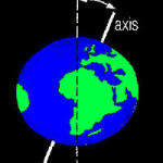 Prophecy of Earth Tilting out of its Axis