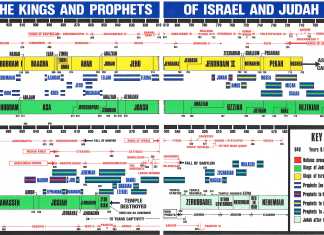 All Godly Political Leaders Leading Nations have God Prophets With Them All Godly Political Leaders Leading Nations have God Prophets With Them. Kings and Prophets of Israel
