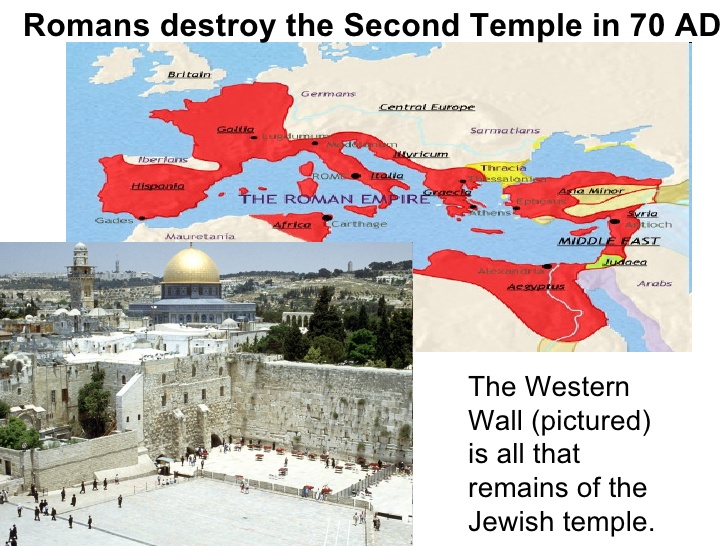 Why Second Temple was Destroyed for Church-Age